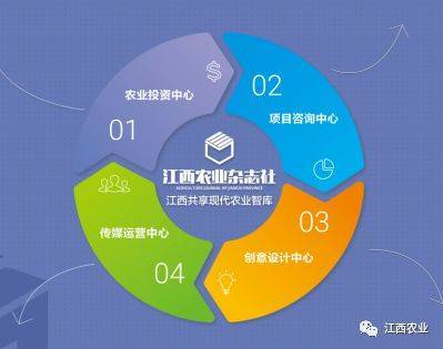 萬國根副廳長赴江西農業雜志社走訪調研 聚焦融合發展，激發專業媒體新動能