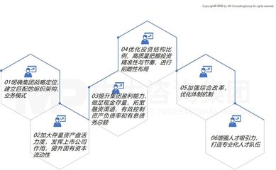 中大咨詢攜手南昌工業(yè)控股集團(tuán)，召開“十四五”戰(zhàn)略規(guī)劃報(bào)告專家評(píng)審會(huì)