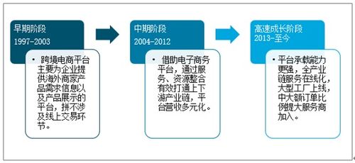 2021-2027年中國跨境電商行業(yè)市場運(yùn)營格局及投資風(fēng)險(xiǎn)評(píng)估報(bào)告