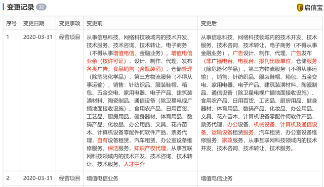 餓了么經(jīng)營(yíng)范圍擴(kuò)增，布局職業(yè)中介與增值電信新賽道
